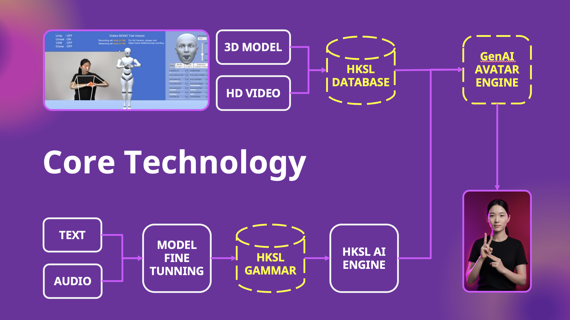 Impact AI technology being presented on stage
